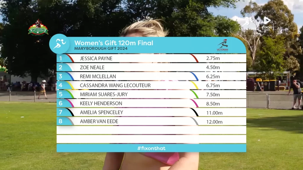 A set of live-broadcasts graphics used during the Maryborough Gift of 2024, outlining the finalists of the Women's 120m final.