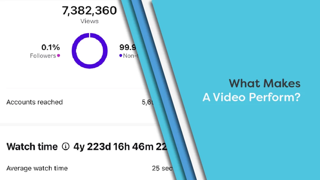 What Makes A Video Perform?