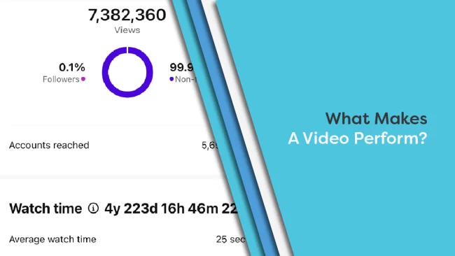 What Makes A Video Perform?